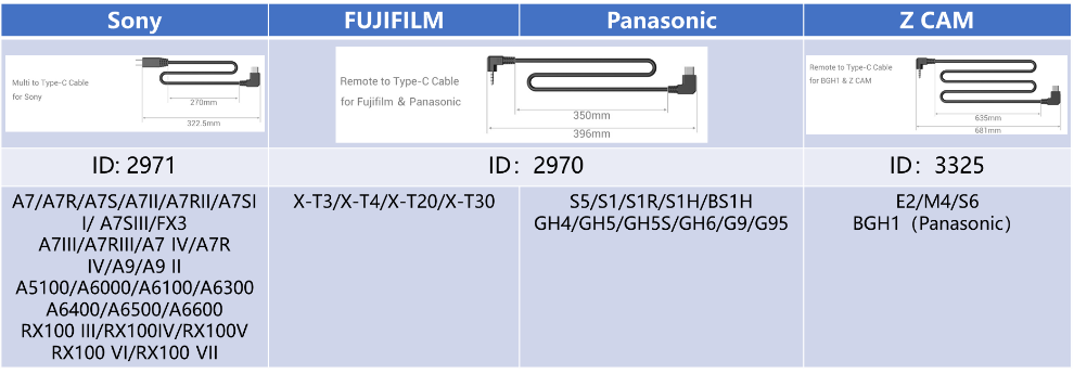SmallRig MagicFIZ Wireless Follow Focus Handgrip Kit & Accesories