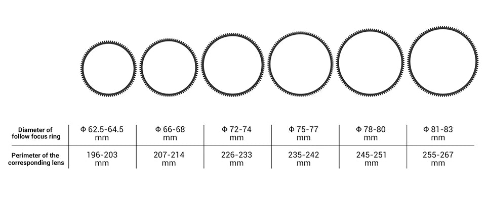 SmallRig Φ62.5-Φ64.5 Seamless Focus Gear Ring 3291
