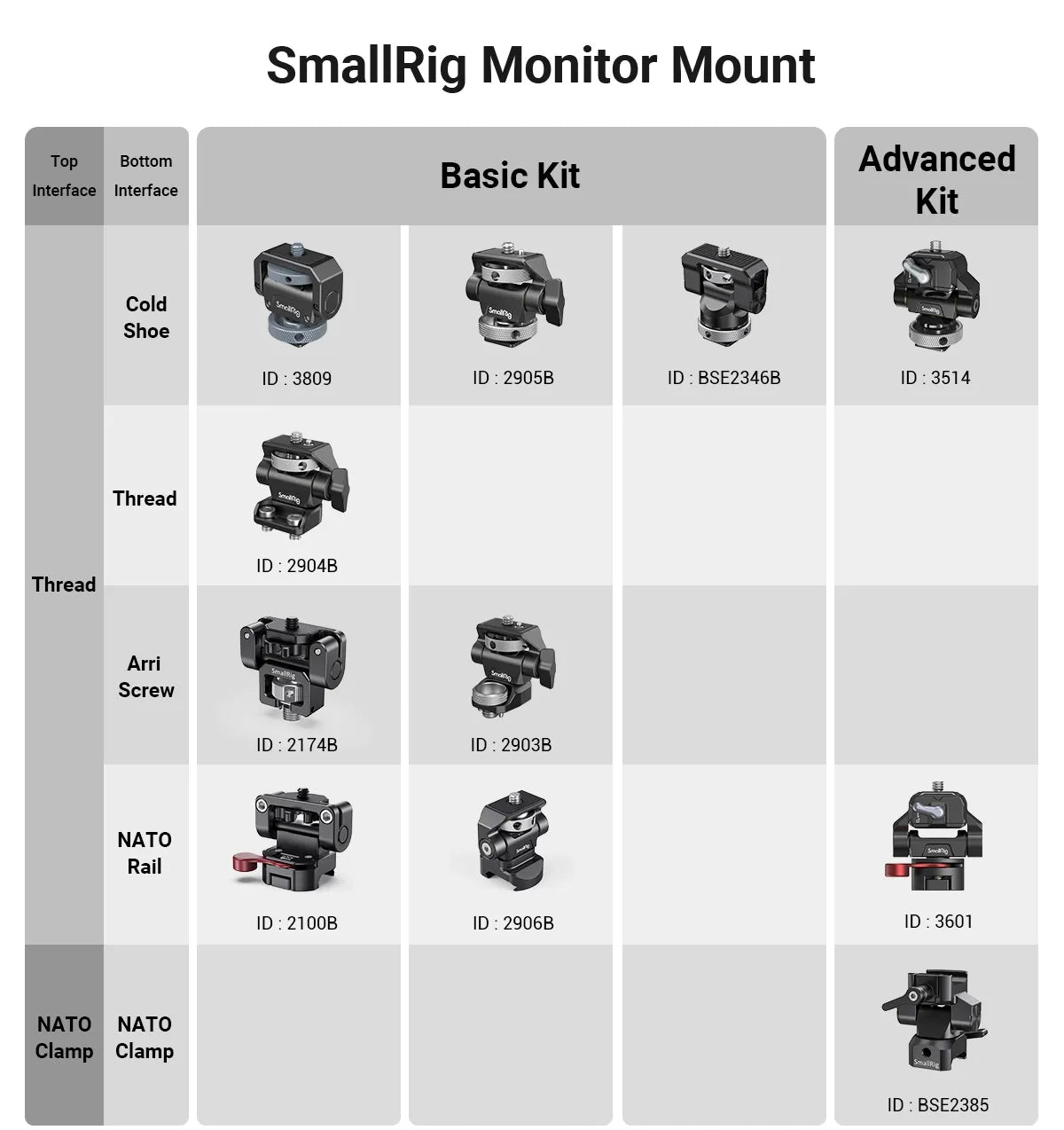 SmallRig DSLR Camera Clamp Swivel and Tilt Adjustable Monitor Mount w/ Screws Mount for Monitor Flash Light DIY Attachment 2904B