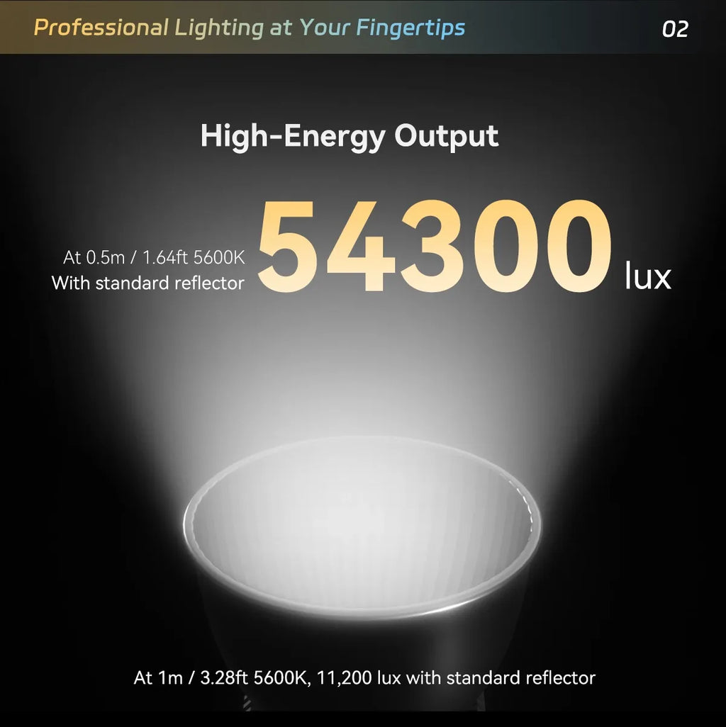 Smallrig RC 60B & Accessories COB LED Video Light Photography