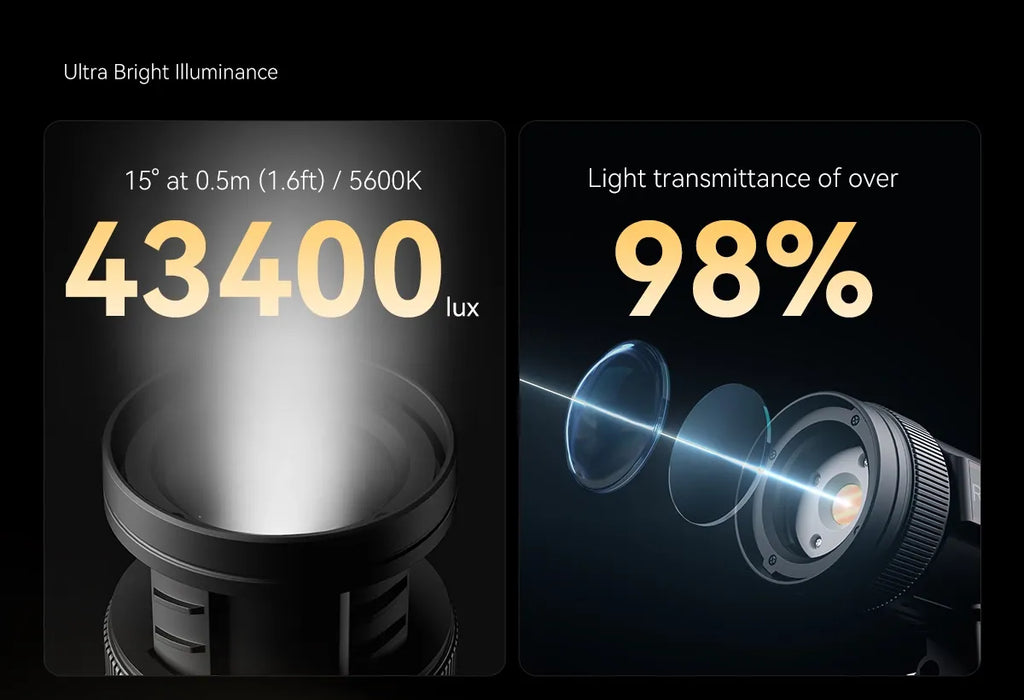 SmallRig RC 30B COB Light with 30W Beam Angle Adjustable Bi-color COB LED Video Light 2700K-6500K Ultra-high Brightness 4280