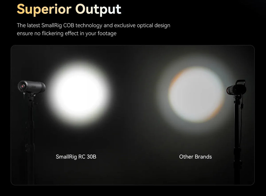 SmallRig RC 30B COB Light with 30W Beam Angle Adjustable Bi-color COB LED Video Light 2700K-6500K Ultra-high Brightness 4280