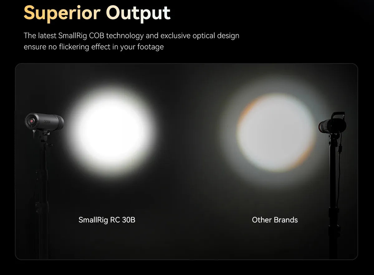 SmallRig RC 30B COB Light with 30W Beam Angle Adjustable Bi-color COB LED Video Light 2700K-6500K Ultra-high Brightness 4280