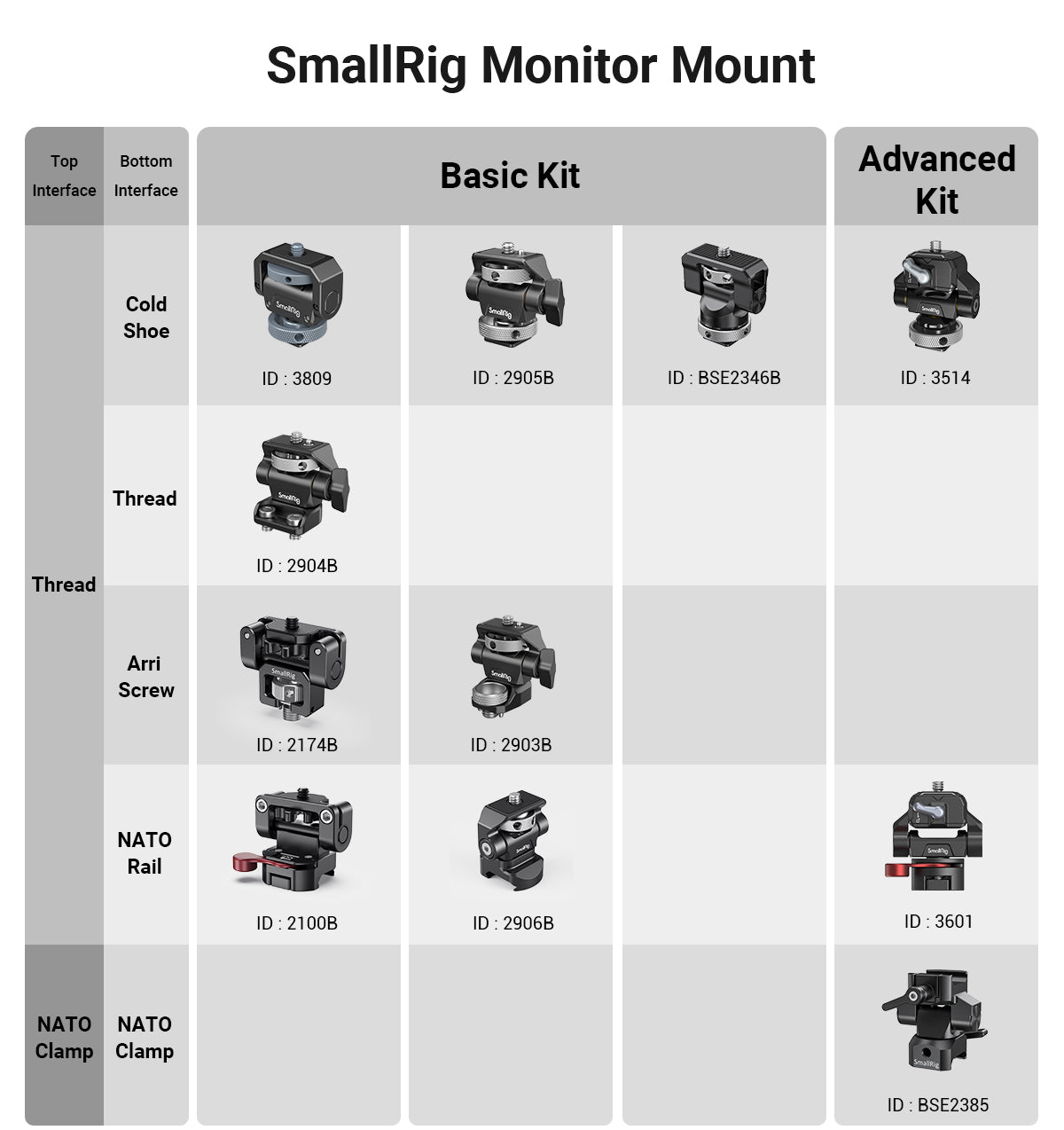 SmallRig Swivel and Tilt Adjustable Monitor Mount with NATO Clamp
