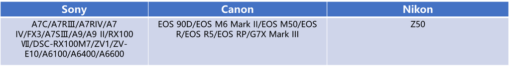 SmallRig MagicFIZ Wireless Follow Focus Two Motor Kit with Handwheel Controller, Wireless Handgrip and Two Receiver Motor