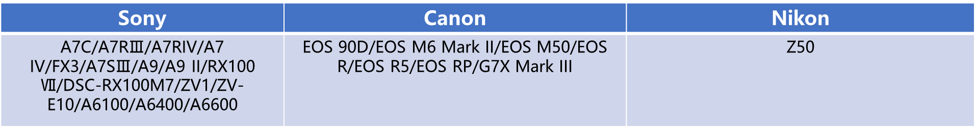 SmallRig MagicFIZ Wireless Follow Focus Two Motor Kit with Handwheel Controller, Wireless Handgrip and Two Receiver Motor