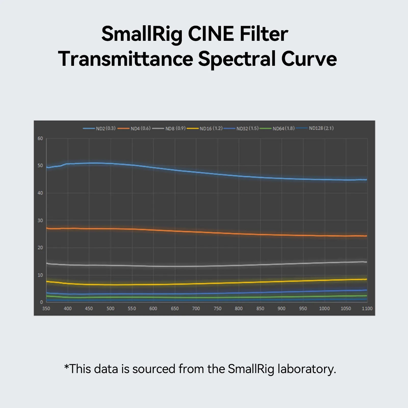 SmallRig 4 x 5.65 ND 0.3 /0.9/1.5/1.8/2.1（1/3/5/6/7 Stop）Filter Waterproof Anti-scratch For With 4 x 5.65" Matte Box System