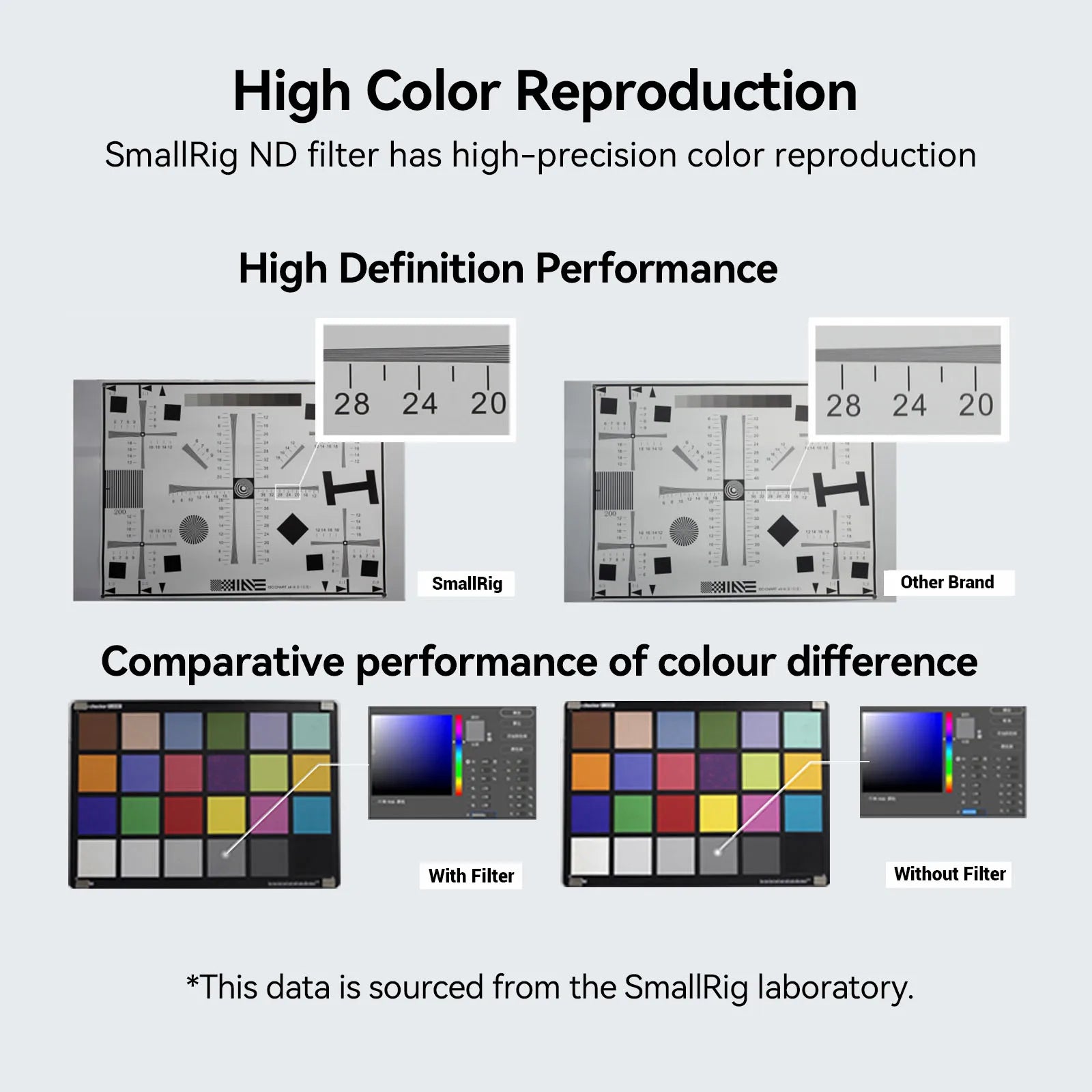 SmallRig 4 x 5.65 ND 0.3 /0.9/1.5/1.8/2.1（1/3/5/6/7 Stop）Filter Waterproof Anti-scratch For With 4 x 5.65" Matte Box System
