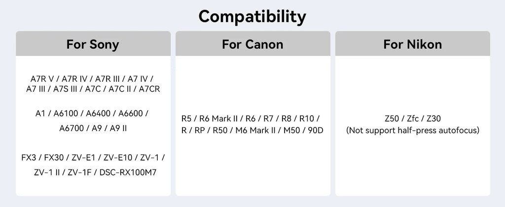 SmallRig Wireless Remote Controller