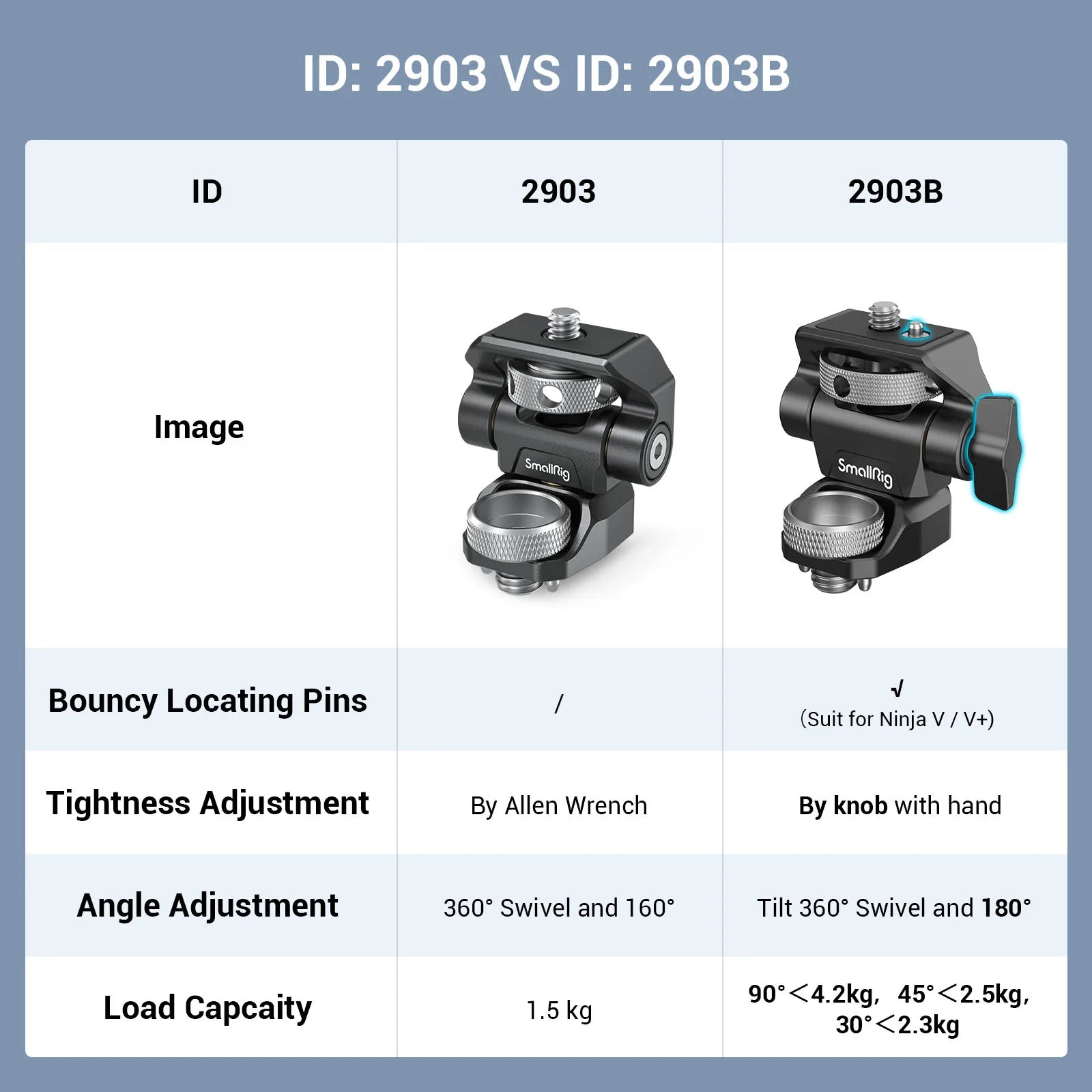 SmallRig Quick Release Monitor Holder Camera Clamp Swivel and Tilt Adjustable Monitor Mount with Cold Shoe / ARRI /  NATO Mount