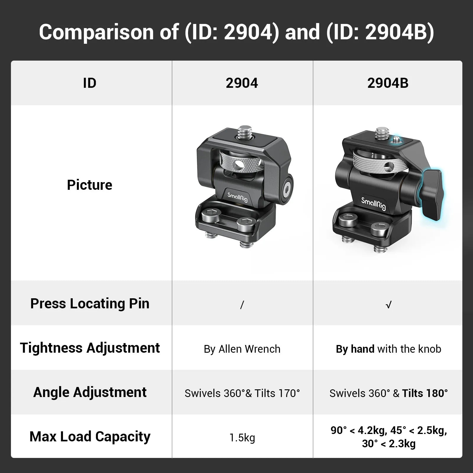 SmallRig Quick Release Monitor Holder Camera Clamp Swivel and Tilt Adjustable Monitor Mount with Cold Shoe / ARRI /  NATO Mount