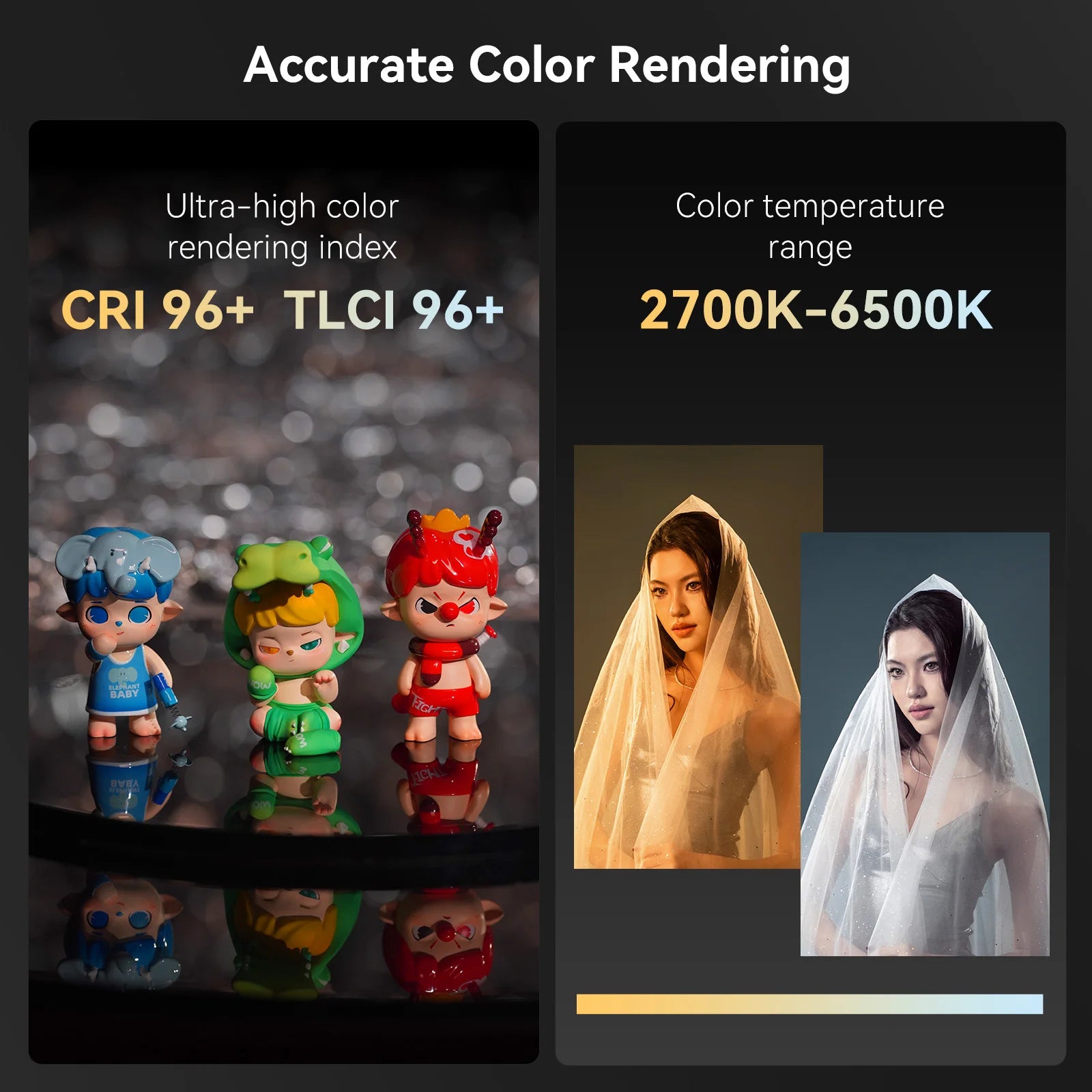 SmallRig RC 30B COB Light with 30W Beam Angle Adjustable Bi-color COB LED Video Light 2700K-6500K Ultra-high Brightness 4280