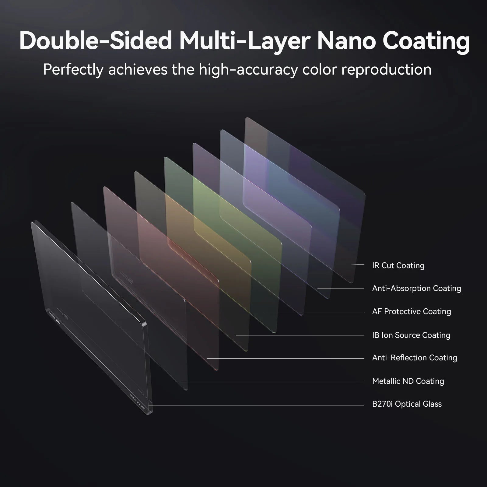 SmallRig 4 x 5.65 ND 0.3 /0.9/1.5/1.8/2.1（1/3/5/6/7 Stop）Filter Waterproof Anti-scratch For With 4 x 5.65" Matte Box System