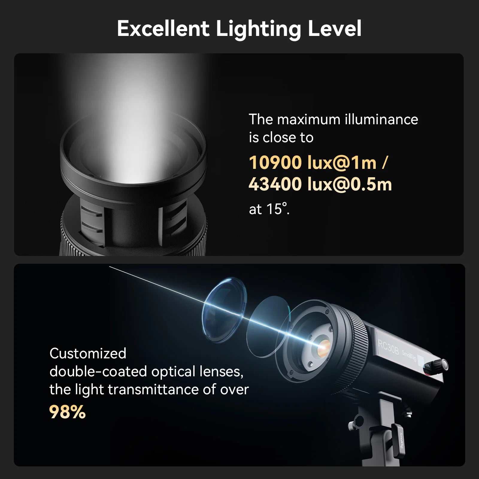 SmallRig RC 30B COB Light with 30W Beam Angle Adjustable Bi-color COB LED Video Light 2700K-6500K Ultra-high Brightness 4280