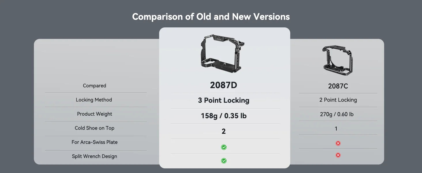 SmallRig Cage for Sony A7 III / A7R III, Aluminum Alloy Cage with Arca Quick Release Plate, Built-in Cold Shoe, NATO Rail 2087D