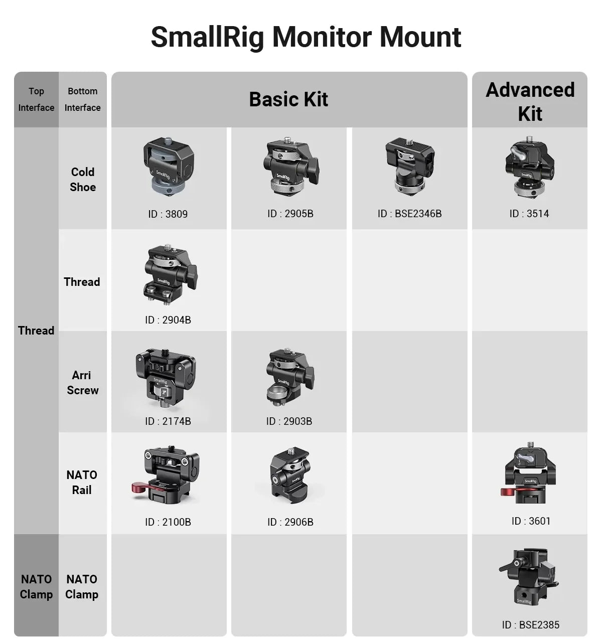 SmallRig Quick Release Camera Monitor Mount with Cold Shoe,Supports Swivel 360° and Tilt 170° Adjustable,Drop-in HawkLock Holder