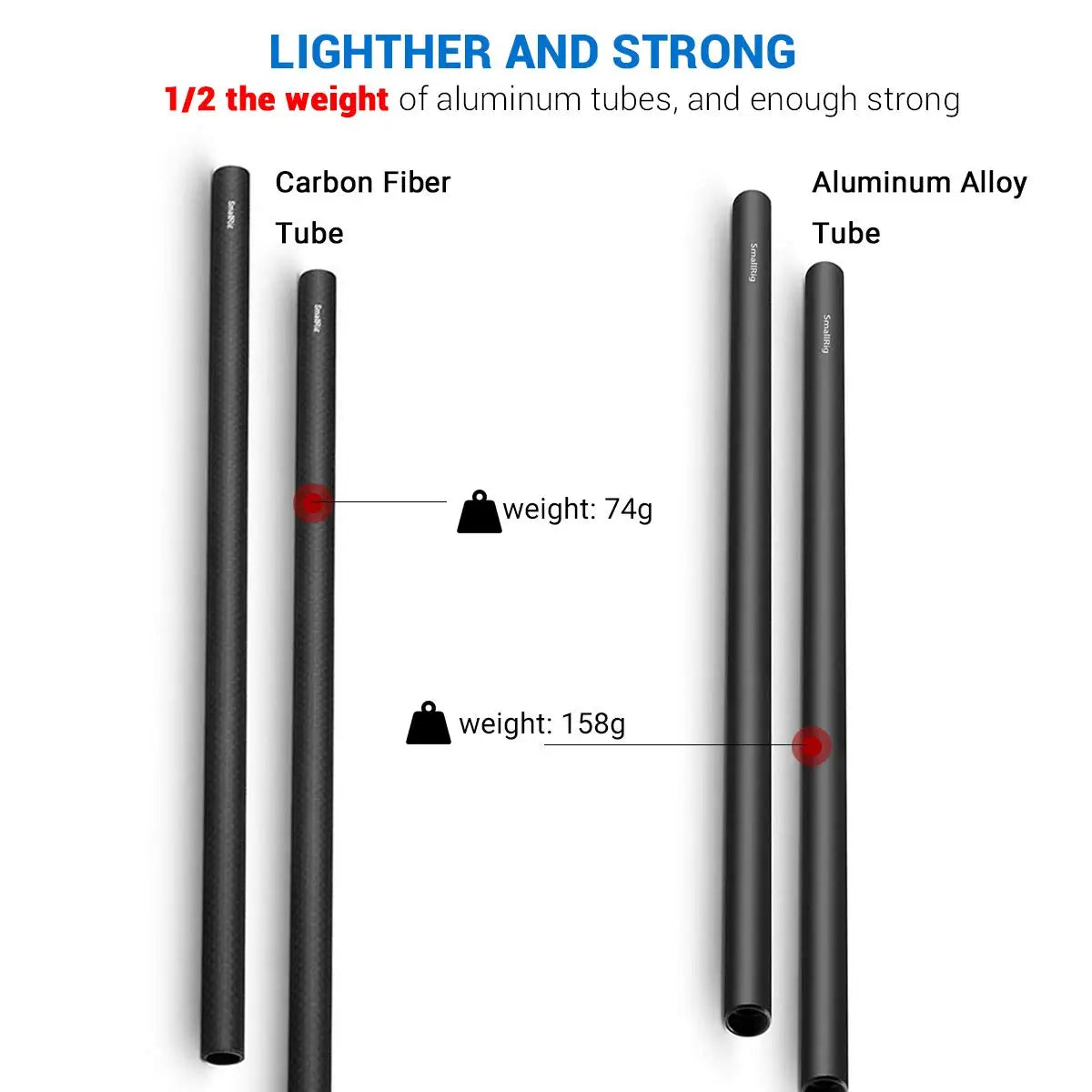 SmallRig 15mm Carbon Fiber Rod Precision Crafted Support Rods 12 inch/30 cm Long for Camera Shoulder Rig System-851 (2Pcs Pack)