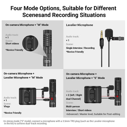 SmallRig S20 On-Camera Microphone with Shock Mount Video Microphone Stereo Mic for DSLR Cameras for iPhone and Smartphones 3468