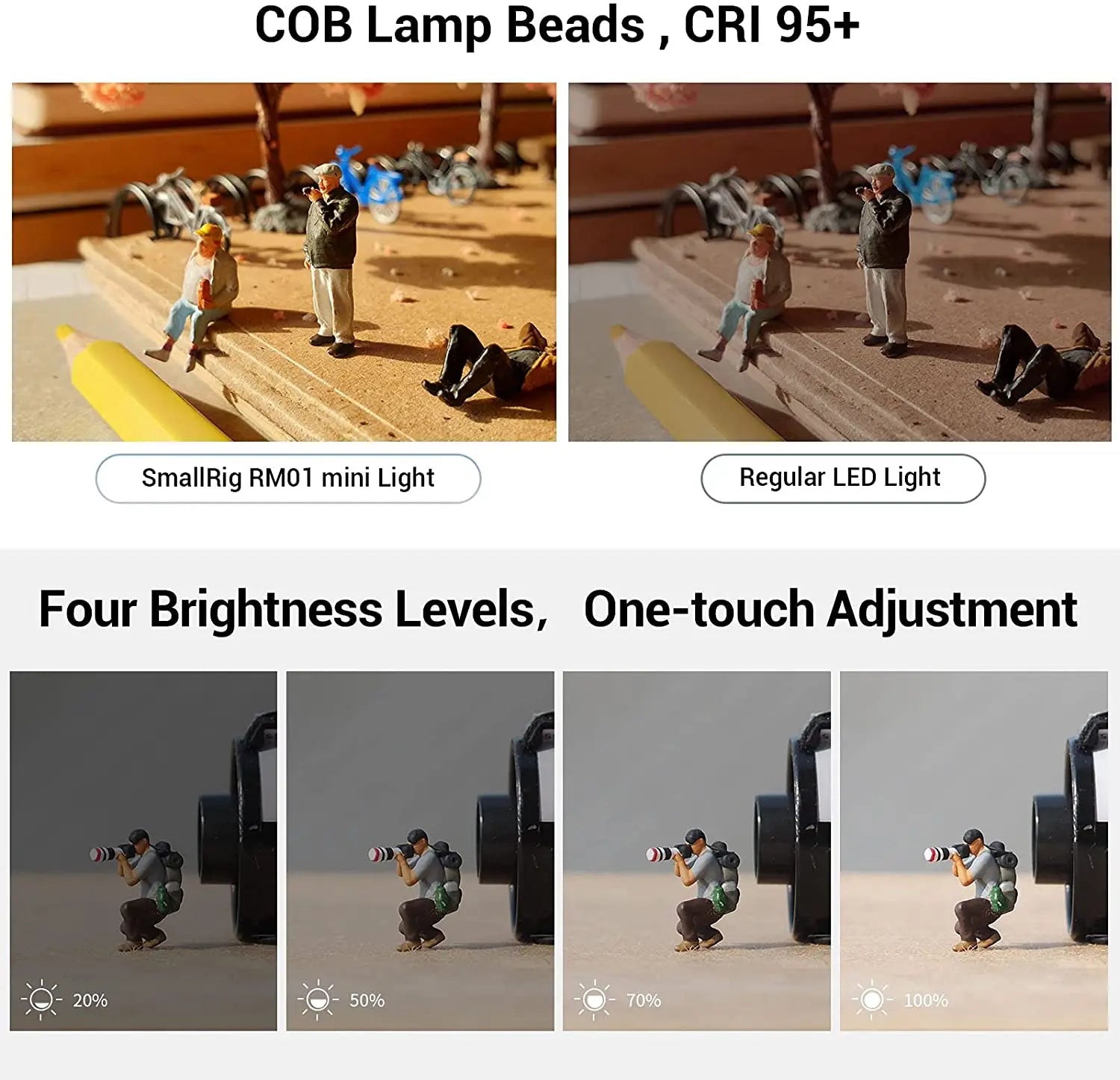 SmallRig LED Video Light Kit DSLR Fill Light Waterproof Portable Camera Light Kit Mini Cube with 8 Color Filters